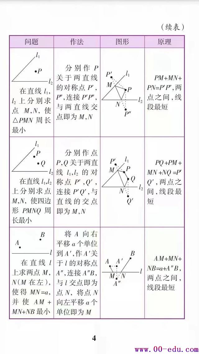 <a href=http://www.00-edu.com/edu-info-582-0.html target=_blank class=infotextkey>п</a>ѧȫʶ໭ʡ<a href=http://www.00-edu.com/edu-info-1-0.html target=_blank class=infotextkey></a>˼ʱ