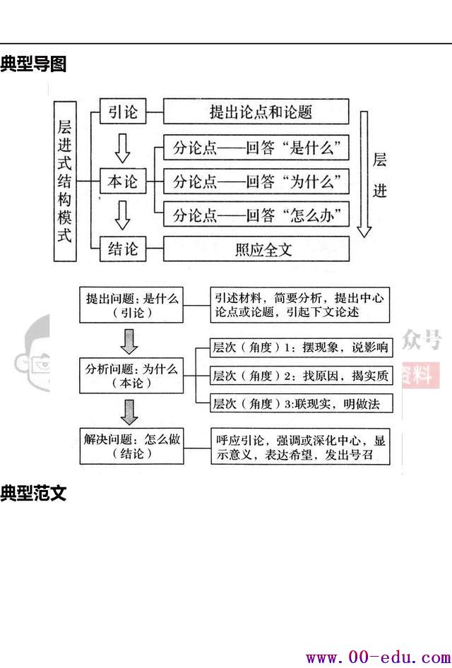 <a href=http://www.00-edu.com/edu-info-1077-0.html target=_blank class=infotextkey>߿</a><a href=http://www.00-edu.com/edu-info-552-0.html target=_blank class=infotextkey></a≯ϰͼʮԤ⣡ģر