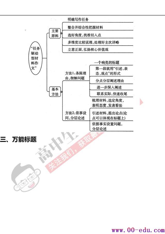 <a href=http://www.00-edu.com/edu-info-1077-0.html target=_blank class=infotextkey>߿</a><a href=http://www.00-edu.com/edu-info-552-0.html target=_blank class=infotextkey></a≯ϰͼʮԤ⣡ģر