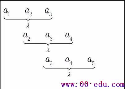 <a href=http://www.00-edu.com/edu-info-1077-0.html target=_blank class=infotextkey>߿</a>ѧͨżô