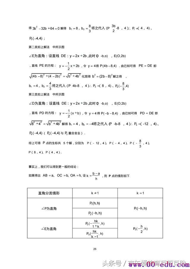 <a href=http://www.00-edu.com/edu-info-582-0.html target=_blank class=infotextkey>п</a>ѧѹרѵɰڴһ٣