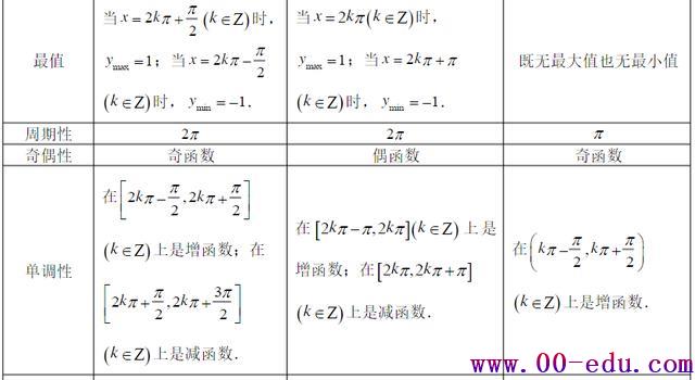 <a href=http://www.00-edu.com/edu-info-1077-0.html target=_blank class=infotextkey>߿</a>صǺȫǺ֪ʶҪĴȵ