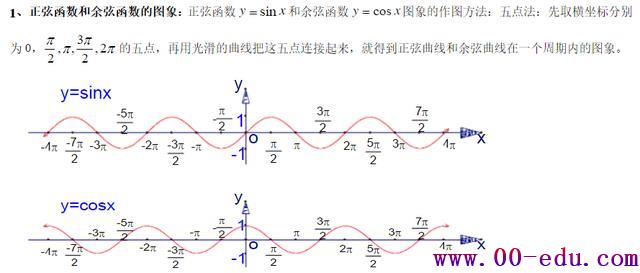 <a href=http://www.00-edu.com/edu-info-1077-0.html target=_blank class=infotextkey>߿</a>صǺȫǺ֪ʶҪĴȵ