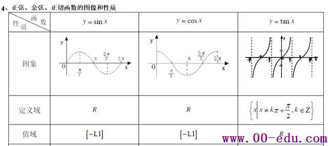 <a href=http://www.00-edu.com/edu-info-1077-0.html target=_blank class=infotextkey>߿</a>صǺȫǺ֪ʶҪĴȵ