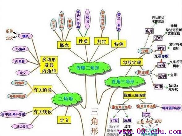 10ͼоѧ鶼ӡԴӴ