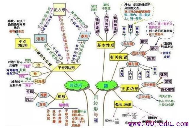 10ͼоѧ鶼ӡԴӴ