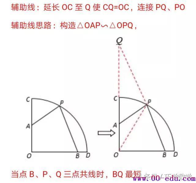 <a href=http://www.00-edu.com/edu-info-582-0.html target=_blank class=infotextkey>п</a>ѧſ㡰Բģ͡߷ֱرܣ