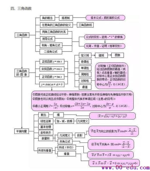 18<a href=http://www.00-edu.com/edu-info-1077-0.html target=_blank class=infotextkey>߿</a>ѧص㣬ΣǴһ50