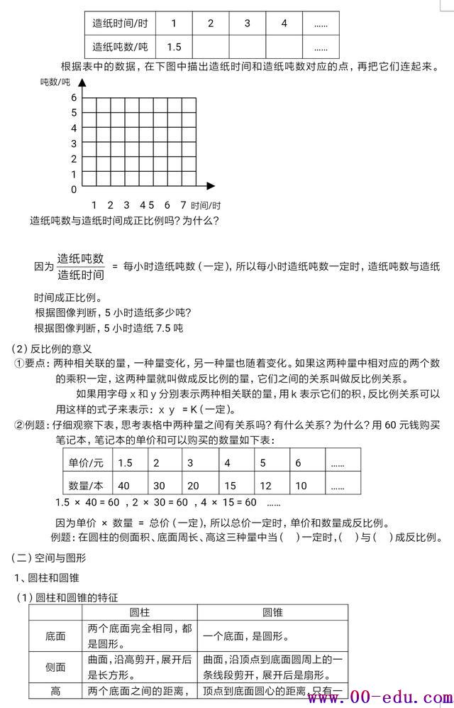 <a href=http://www.00-edu.com/edu-info-566-0.html target=_blank class=infotextkey>С</a>ѧܸϰ֮<a href=http://www.00-edu.com/edu-info-559-0.html target=_blank class=infotextkey>꼶</a>ĩ֪ʶţʵСѧ