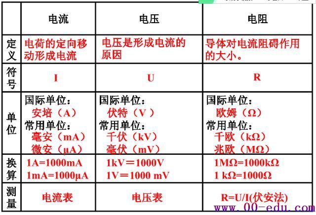 <a href=http://www.00-edu.com/edu-info-582-0.html target=_blank class=infotextkey>п</a>ѧʼǣҳޣӡˢ壡ǰ޹˺