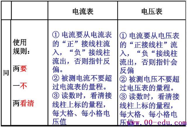 <a href=http://www.00-edu.com/edu-info-582-0.html target=_blank class=infotextkey>п</a>ѧʼǣҳޣӡˢ壡ǰ޹˺