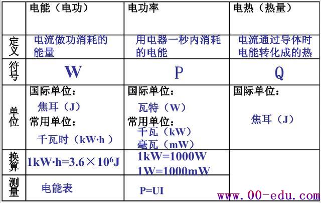 <a href=http://www.00-edu.com/edu-info-582-0.html target=_blank class=infotextkey>п</a>ѧʼǣҳޣӡˢ壡ǰ޹˺