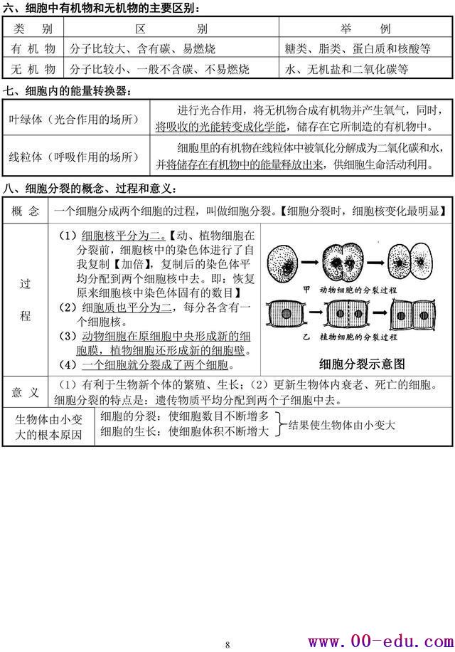 <a href=http://www.00-edu.com/edu-info-582-0.html target=_blank class=infotextkey>п</a>⣨հ棩ϰ֪ʶȫ︴ϰر