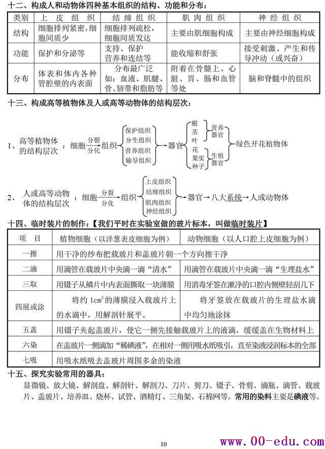 <a href=http://www.00-edu.com/edu-info-582-0.html target=_blank class=infotextkey>п</a>⣨հ棩ϰ֪ʶȫ︴ϰر