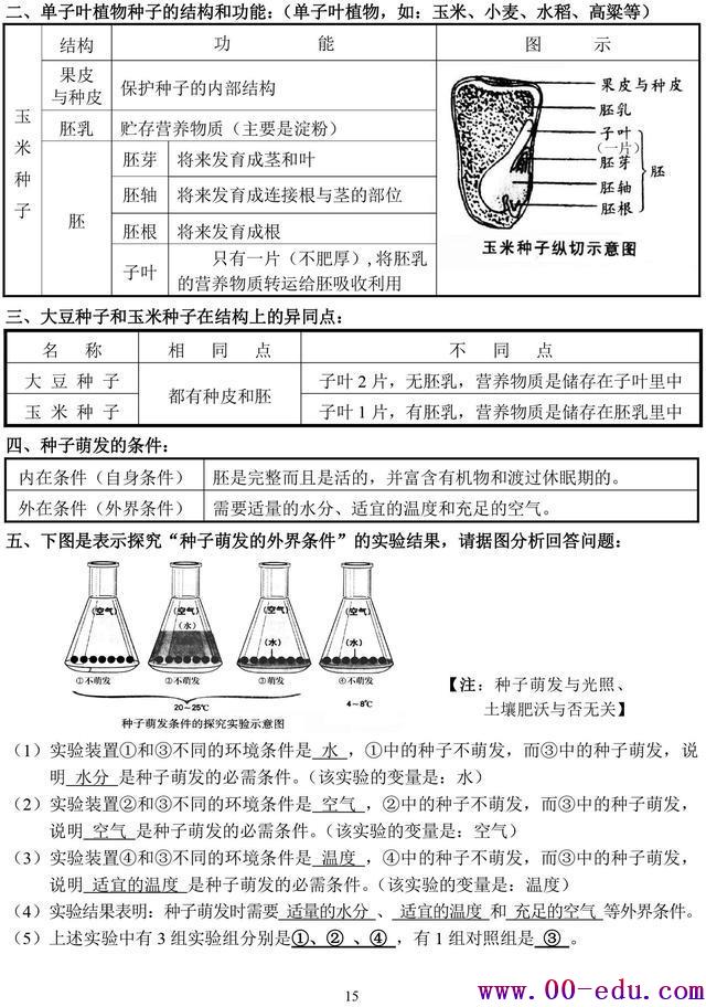 <a href=http://www.00-edu.com/edu-info-582-0.html target=_blank class=infotextkey>п</a>⣨հ棩ϰ֪ʶȫ︴ϰر