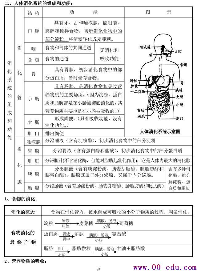 <a href=http://www.00-edu.com/edu-info-582-0.html target=_blank class=infotextkey>п</a>⣨հ棩ϰ֪ʶȫ︴ϰر