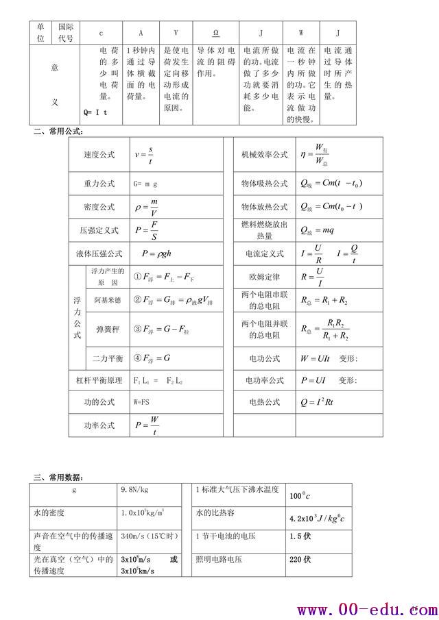 <a href=http://www.00-edu.com/edu-info-582-0.html target=_blank class=infotextkey>п</a>ȫϸ