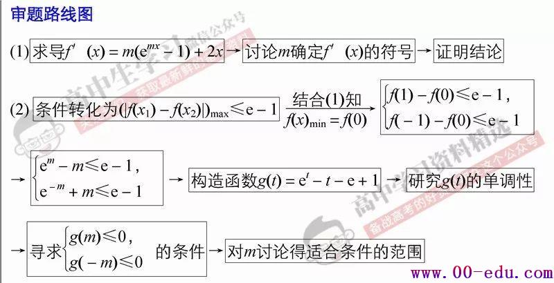 2018<a href=http://www.00-edu.com/edu-info-1077-0.html target=_blank class=infotextkey>߿</a>ѧ׼ģ(/)ѧ<a href=http://www.00-edu.com/edu-info-1077-0.html target=_blank class=infotextkey>߿</a>130!