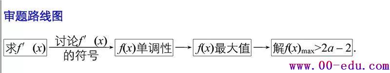 2018<a href=http://www.00-edu.com/edu-info-1077-0.html target=_blank class=infotextkey>߿</a>ѧ׼ģ(/)ѧ<a href=http://www.00-edu.com/edu-info-1077-0.html target=_blank class=infotextkey>߿</a>130!