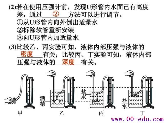 ѹǿصѵ㣬++֪ʶ㣬Ϊ<a href=http://www.00-edu.com/edu-info-582-0.html target=_blank class=infotextkey>п</a>