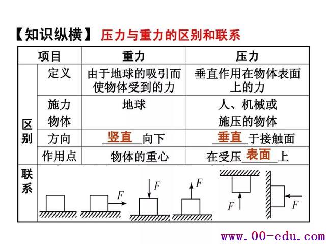 ѹǿصѵ㣬++֪ʶ㣬Ϊ<a href=http://www.00-edu.com/edu-info-582-0.html target=_blank class=infotextkey>п</a>