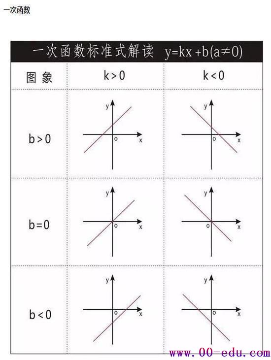 ѧкʽ+רѵ͸<a href=http://www.00-edu.com/edu-info-582-0.html target=_blank class=infotextkey>п</a>138