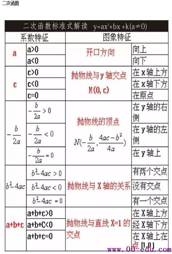 ѧкʽ+רѵ͸<a href=http://www.00-edu.com/edu-info-582-0.html target=_blank class=infotextkey>п</a>138