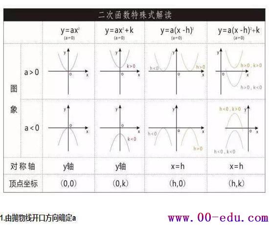 ѧкʽ+רѵ͸<a href=http://www.00-edu.com/edu-info-582-0.html target=_blank class=infotextkey>п</a>138