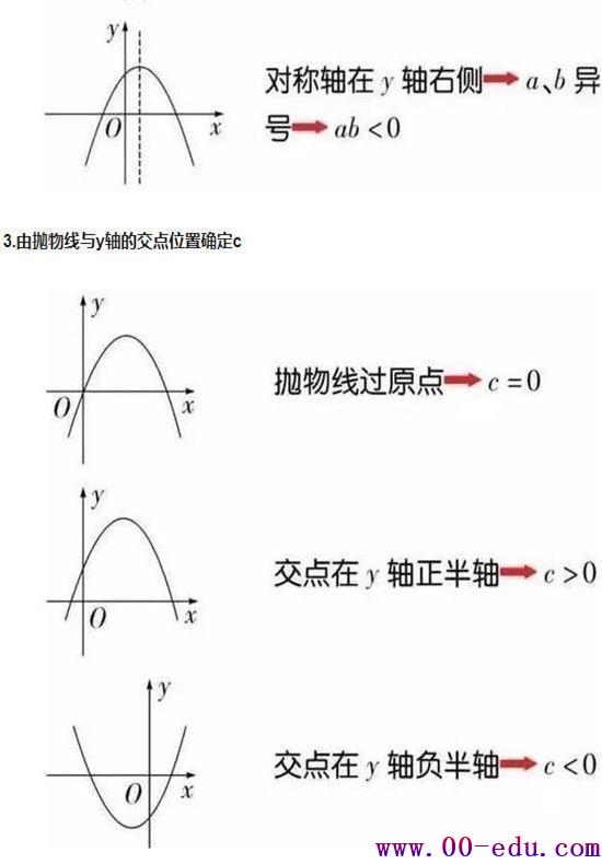 ѧкʽ+רѵ͸<a href=http://www.00-edu.com/edu-info-582-0.html target=_blank class=infotextkey>п</a>138