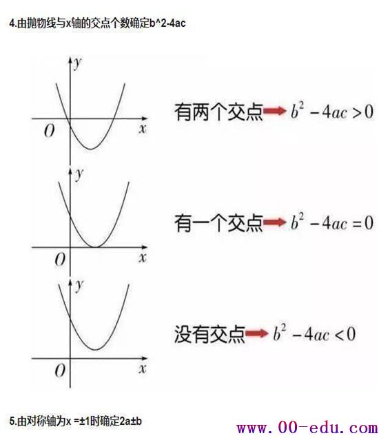 ѧкʽ+רѵ͸<a href=http://www.00-edu.com/edu-info-582-0.html target=_blank class=infotextkey>п</a>138