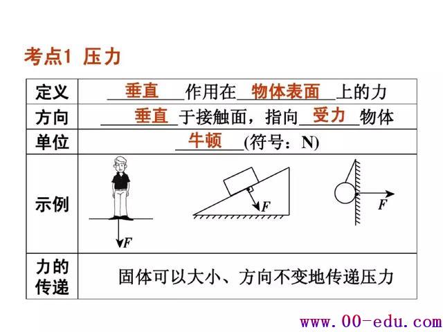 Ϊ<a href=http://www.00-edu.com/edu-info-582-0.html target=_blank class=infotextkey>п</a>ѹǿصѵ