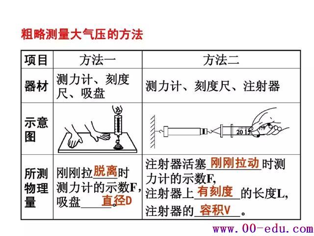 Ϊ<a href=http://www.00-edu.com/edu-info-582-0.html target=_blank class=infotextkey>п</a>ѹǿصѵ