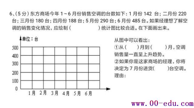 ȫ׷<a href=http://www.00-edu.com/edu-info-566-0.html target=_blank class=infotextkey>С</a>ѧģԾߺöٷ֣