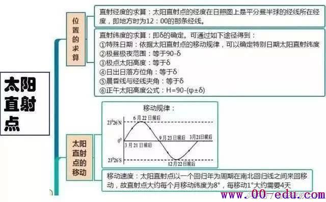 е<a href=http://www.00-edu.com/edu-info-582-0.html target=_blank class=infotextkey>п</a>ر20˼άͼ֪ʶֵղ