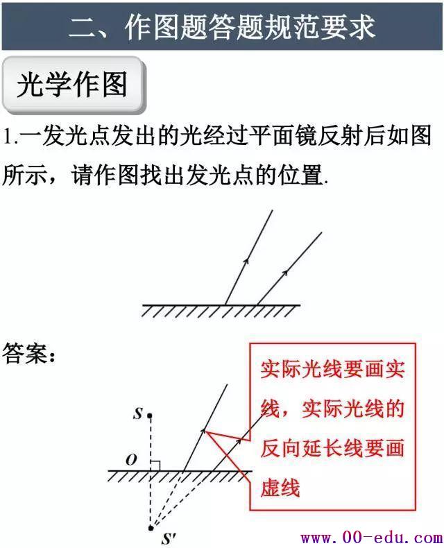 <a href=http://www.00-edu.com/edu-info-582-0.html target=_blank class=infotextkey>п</a>̾ϢҪ翴ݡ⹥ԡ<a href=http://www.00-edu.com/edu-info-582-0.html target=_blank class=infotextkey>п</a>100