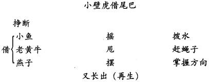 《小壁虎借尾巴》教学设计-小学一年级语文教案课件-语文-零零教育