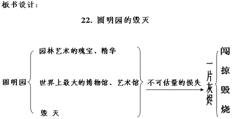 《圆明园的毁灭》教学设计