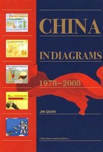 CHNA  INDIACRAMS 1978-2008